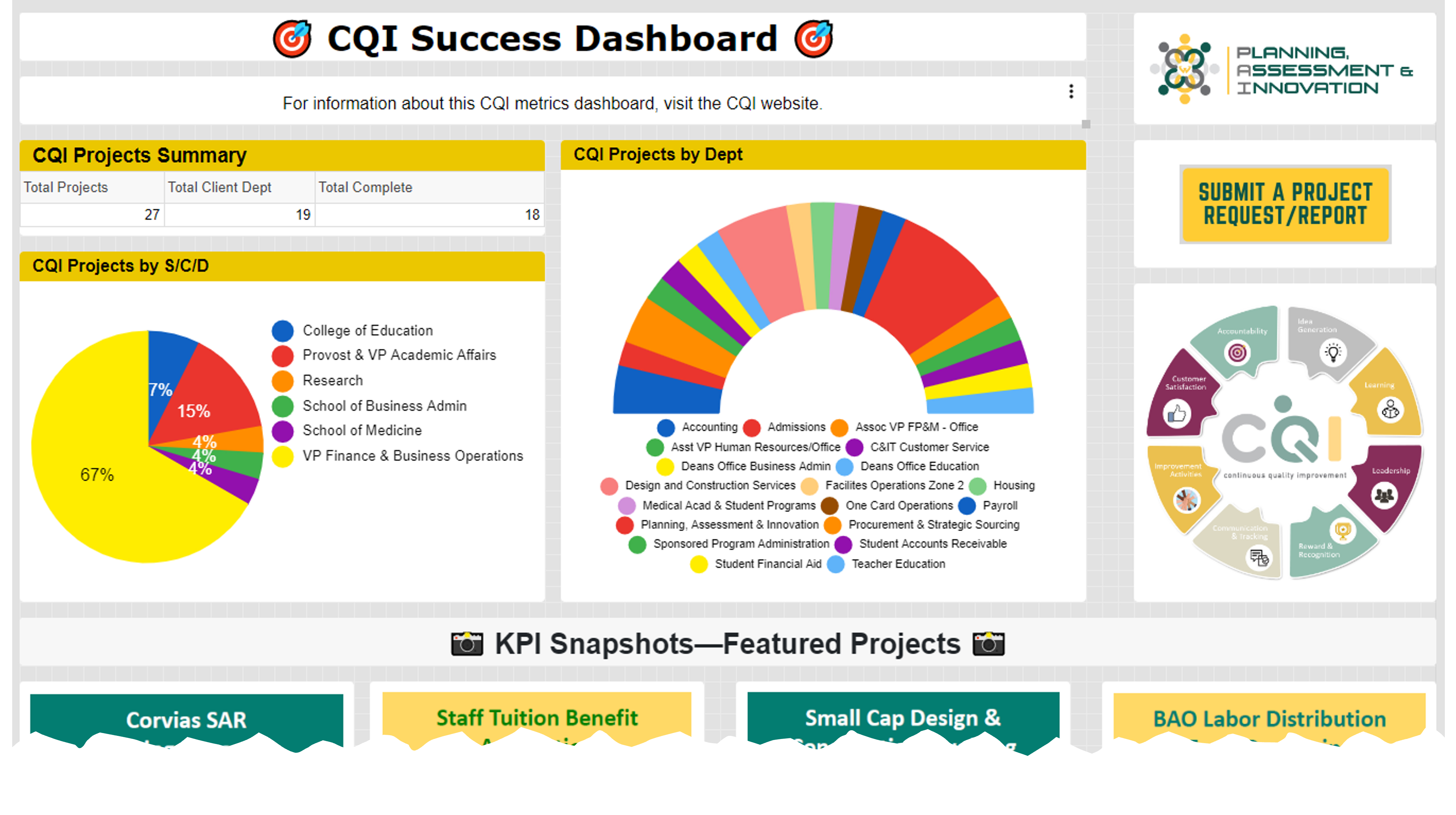thumbnail preview of CQI Success Dashboard,